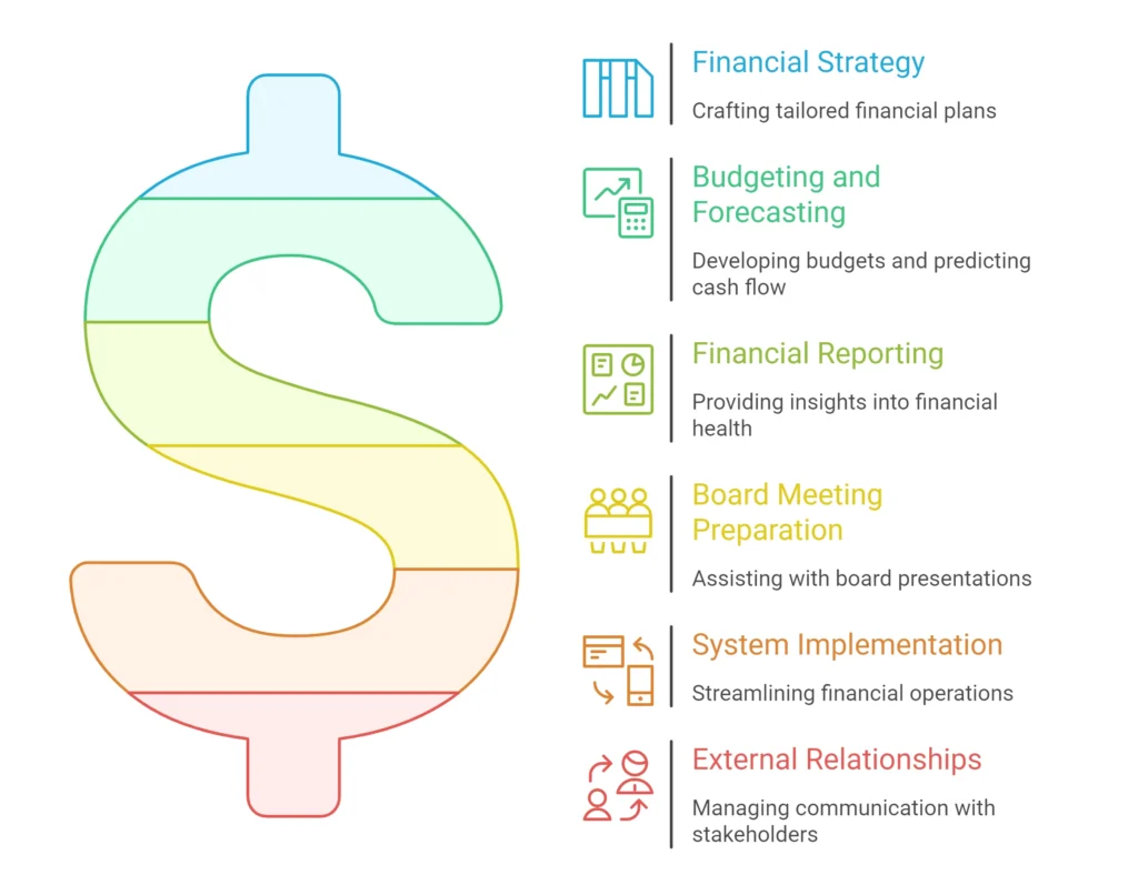 Benefits of Virtual CFO Services