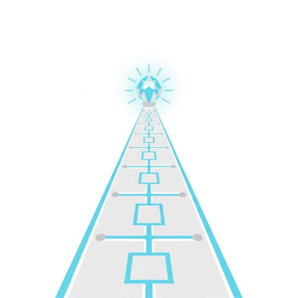 Define Clear Goals and Objectives