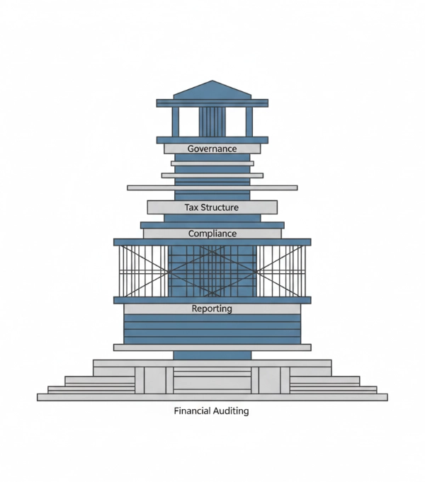 FINANCIAL & REGULATORY SERVICES