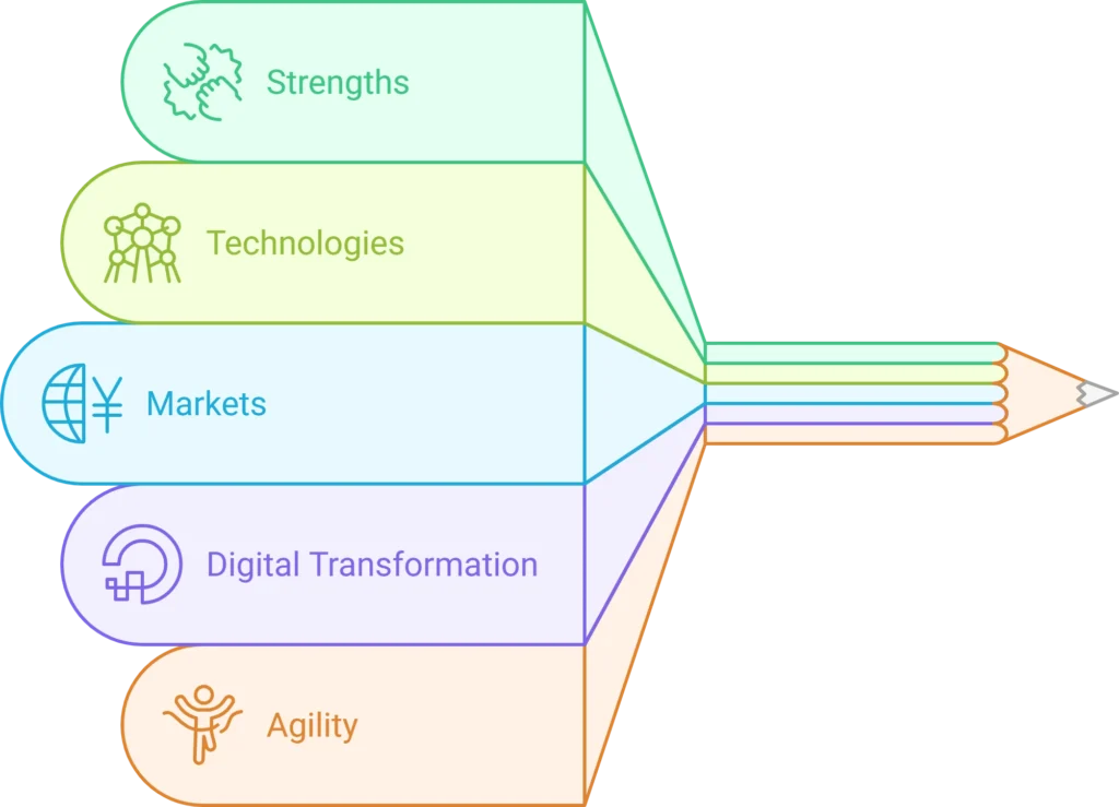 collaborative-partner-with-us