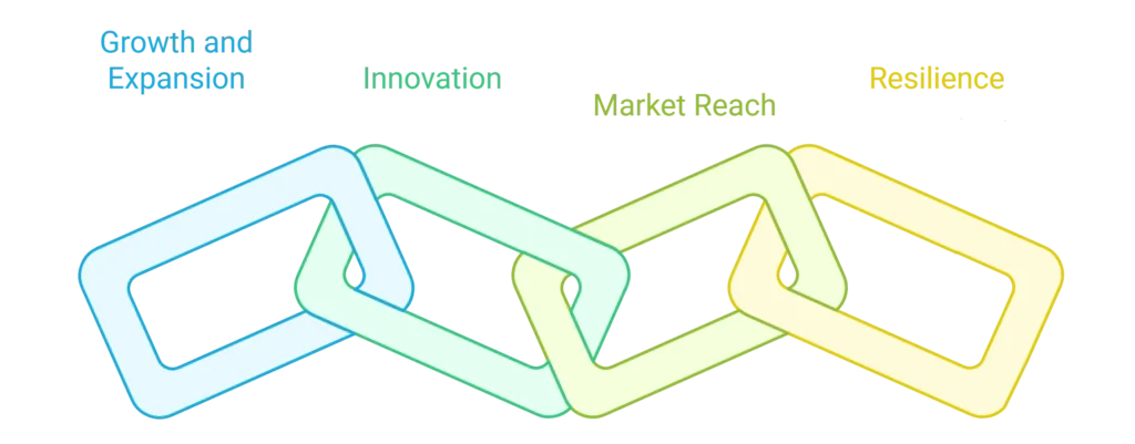 invitation to partnership